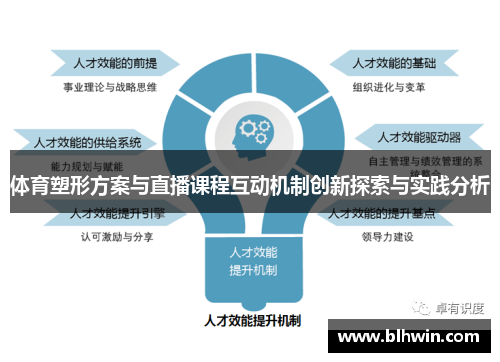 体育塑形方案与直播课程互动机制创新探索与实践分析