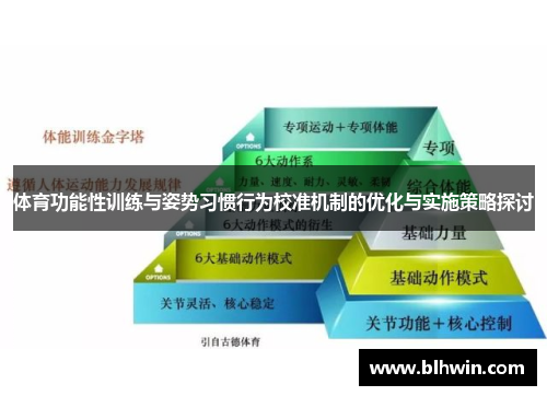 体育功能性训练与姿势习惯行为校准机制的优化与实施策略探讨