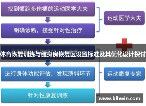 体育恢复训练与健身房恢复区设置标准及其优化设计探讨