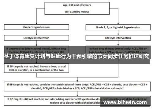 基于体育康复计划与健康行为干预引擎的节奏同步任务推送研究