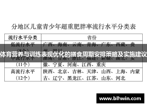 体育营养与训练表现优化的膳食周期安排策略及实施建议
