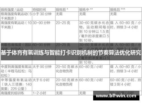 基于体育有氧训练与智能打卡识别机制的节奏算法优化研究